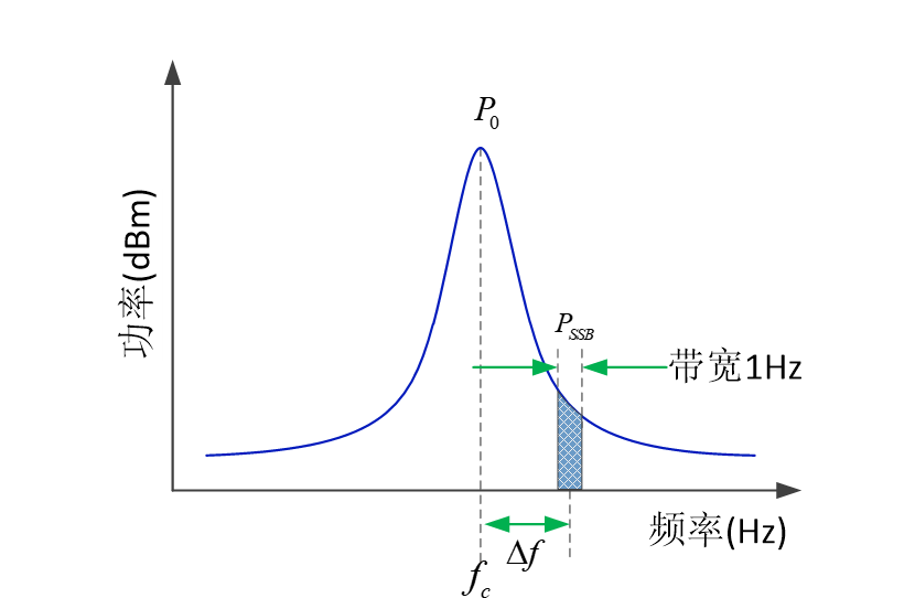 相位噪声示意.png