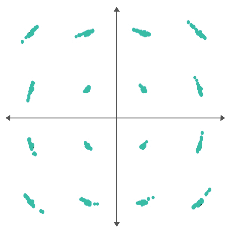 相位噪声对16QAM星座图的影响.png