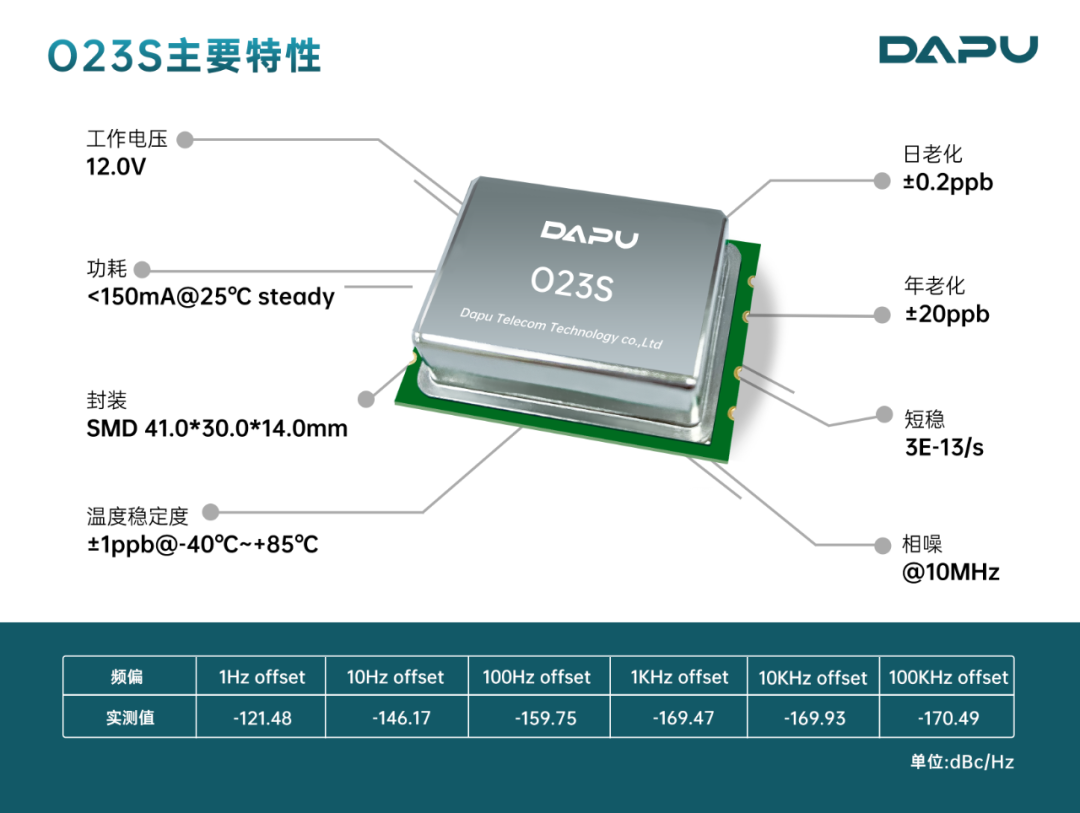 O23性能指标